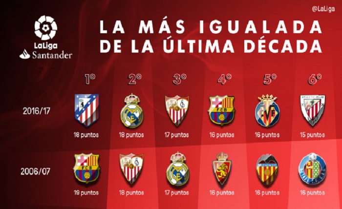 La Liga